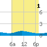 The Narrows, Harris tide chart for Saturday, June 1, 2024