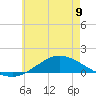 The Narrows, Harris tide chart for Sunday, June 9, 2024