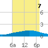 The Narrows, Harris tide chart for Wednesday, August 7, 2024