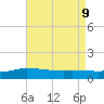 The Narrows, Harris tide chart for Friday, August 9, 2024
