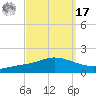 The Narrows, Harris tide chart for Tuesday, September 17, 2024