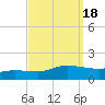 The Narrows, Harris tide chart for Wednesday, September 18, 2024