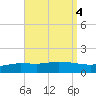 The Narrows, Harris tide chart for Wednesday, September 4, 2024