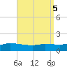 The Narrows, Harris tide chart for Thursday, September 5, 2024