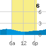 The Narrows, Harris tide chart for Friday, September 6, 2024