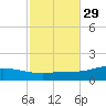 The Narrows, Harris tide chart for Tuesday, October 29, 2024