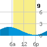 The Narrows, Harris tide chart for Wednesday, October 9, 2024
