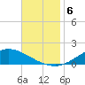 The Narrows, Harris tide chart for Wednesday, November 6, 2024