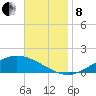 The Narrows, Harris tide chart for Friday, November 8, 2024