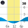 The Narrows, Harris tide chart for Monday, December 30, 2024