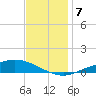 The Narrows, Harris tide chart for Saturday, December 7, 2024