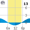 The Narrows, Harris tide chart for Monday, January 13, 2025