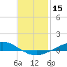 The Narrows, Harris tide chart for Wednesday, January 15, 2025