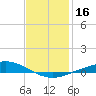The Narrows, Harris tide chart for Thursday, January 16, 2025