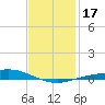The Narrows, Harris tide chart for Friday, January 17, 2025