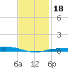 The Narrows, Harris tide chart for Saturday, January 18, 2025