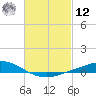 The Narrows, Harris tide chart for Wednesday, February 12, 2025