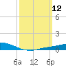The Narrows, Harris tide chart for Wednesday, March 12, 2025