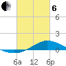 The Narrows, Harris tide chart for Thursday, March 6, 2025