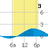 The Narrows, Harris tide chart for Thursday, April 3, 2025