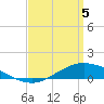 The Narrows, Harris tide chart for Saturday, April 5, 2025