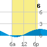The Narrows, Harris tide chart for Sunday, April 6, 2025