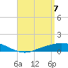 The Narrows, Harris tide chart for Monday, April 7, 2025