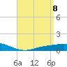 The Narrows, Harris tide chart for Tuesday, April 8, 2025