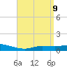 The Narrows, Harris tide chart for Wednesday, April 9, 2025