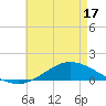 The Narrows, Harris tide chart for Saturday, May 17, 2025