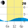The Narrows, Harris tide chart for Tuesday, May 20, 2025