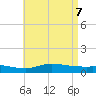 The Narrows, Harris tide chart for Wednesday, May 7, 2025