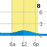 The Narrows, Harris tide chart for Thursday, May 8, 2025