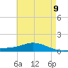 The Narrows, Harris tide chart for Friday, May 9, 2025