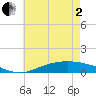 The Narrows, Harris tide chart for Monday, June 2, 2025
