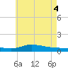 The Narrows, Harris tide chart for Wednesday, June 4, 2025