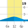 The Narrows, Harris tide chart for Friday, September 19, 2025