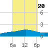 The Narrows, Harris tide chart for Saturday, September 20, 2025