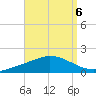 The Narrows, Harris tide chart for Saturday, September 6, 2025