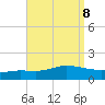 The Narrows, Harris tide chart for Monday, September 8, 2025