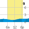 The Narrows, Harris tide chart for Tuesday, September 9, 2025