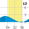 The Narrows, Harris tide chart for Sunday, October 12, 2025