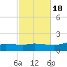 The Narrows, Harris tide chart for Saturday, October 18, 2025