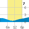 The Narrows, Harris tide chart for Tuesday, October 7, 2025