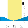 The Narrows, Harris tide chart for Wednesday, October 8, 2025