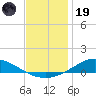 The Narrows, Harris tide chart for Friday, December 19, 2025