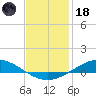The Narrows, Harris tide chart for Sunday, January 18, 2026
