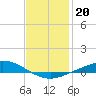 The Narrows, Harris tide chart for Tuesday, January 20, 2026