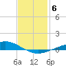 The Narrows, Harris tide chart for Tuesday, January 6, 2026