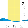 The Narrows, Harris tide chart for Wednesday, January 7, 2026